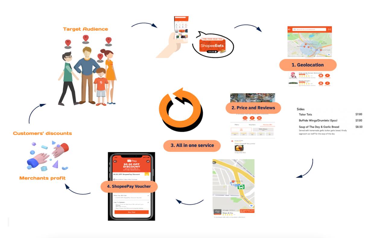 User Journey Map 2